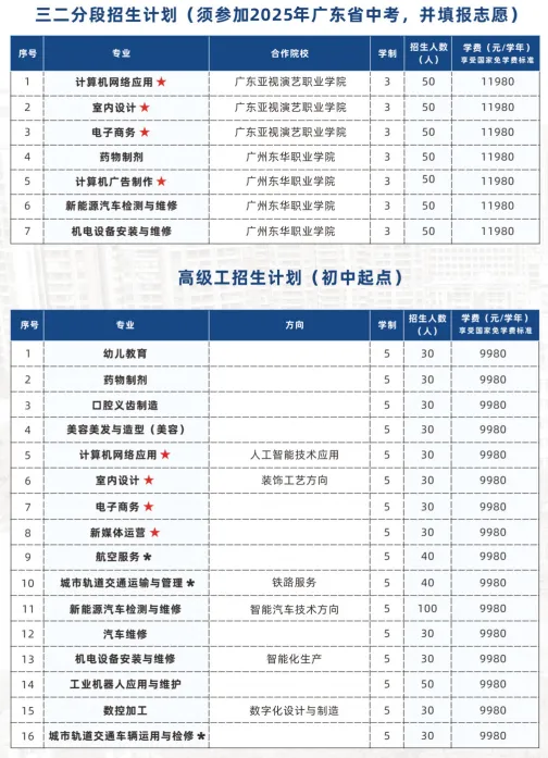 中考400分以下可报名:广东省高新技术高级技工学校2026年自主招生 第7张