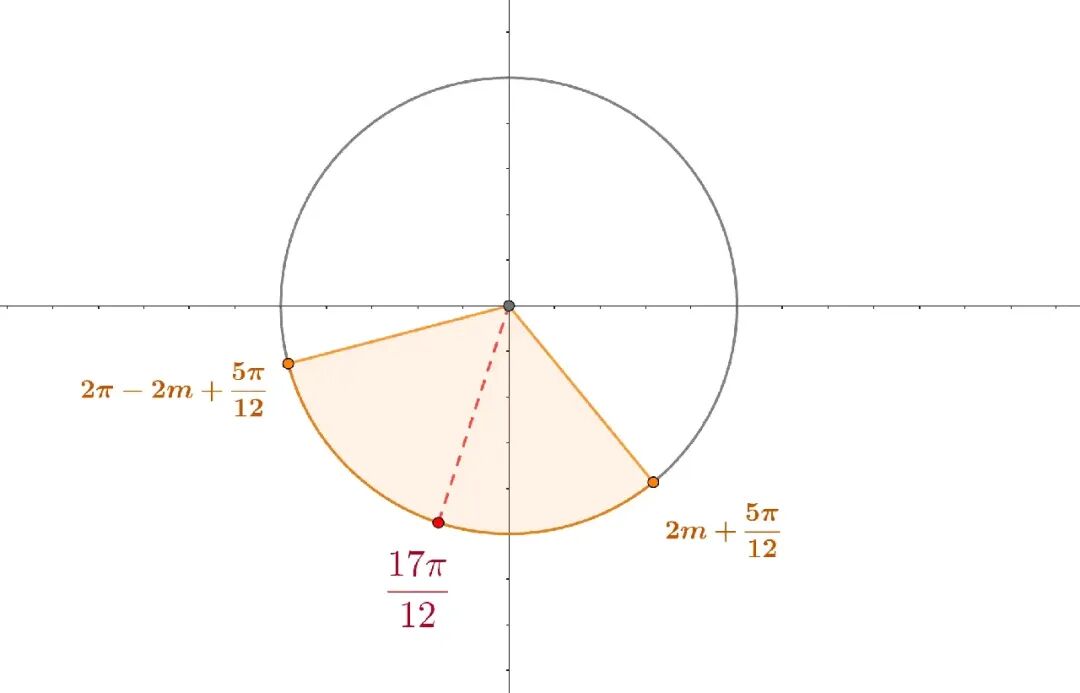 高一期中不要慌,四校真题巡礼|2024-2025学年上海中学高一(下)期中数学全卷精析-第9张图片-四季读书网 高一期中不要慌,四校真题巡礼|2024-2025学年上海中学高一(下)期中数学全卷精析-第9张图片-四季读书网