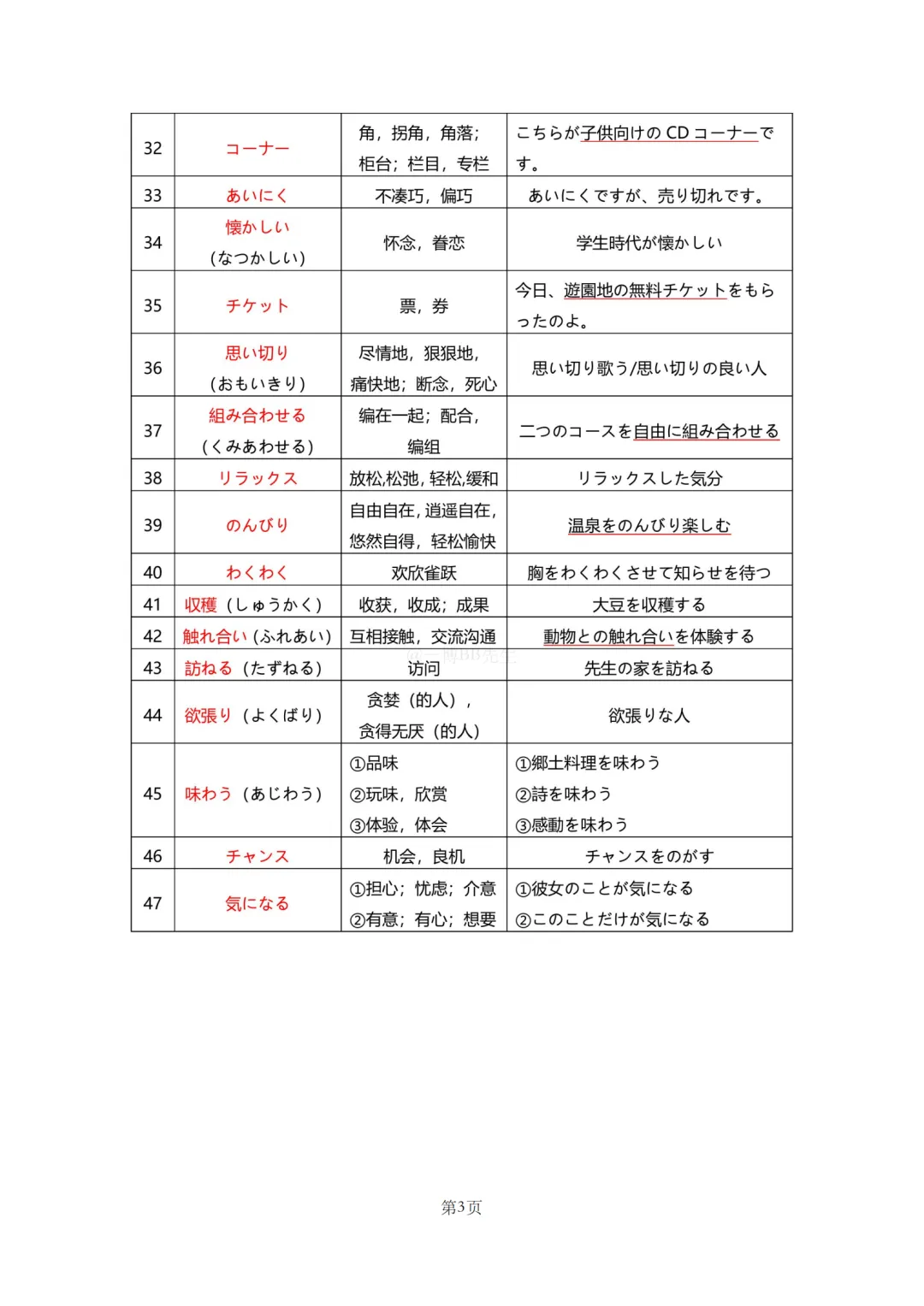 N2真题|JLPT N2历年真题听力词汇总结(1)/可下载 第5张 N2真题|JLPT N2历年真题听力词汇总结(1)/可下载 第5张