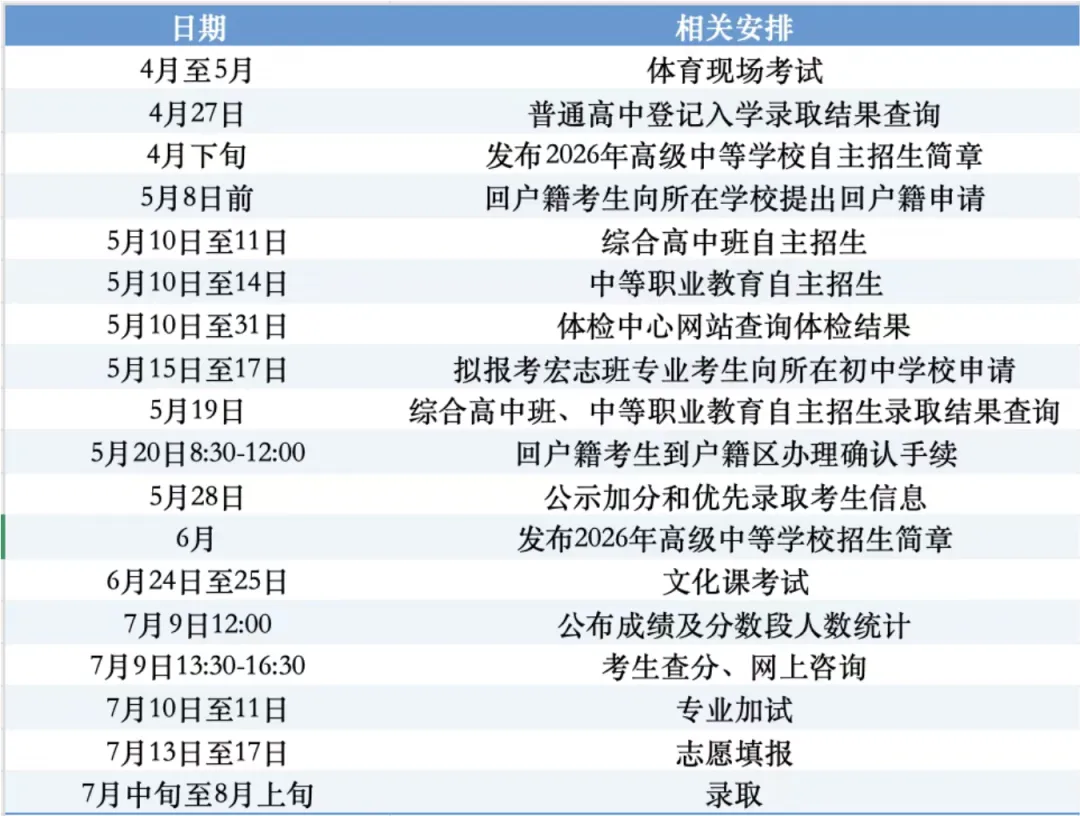 最新 | 2026年中考安排出炉! 第1张