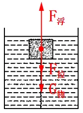 新编精粹物理中考专题讲座12:压强、浮力综合计算专题 第4张 新编精粹物理中考专题讲座12:压强、浮力综合计算专题 第4张