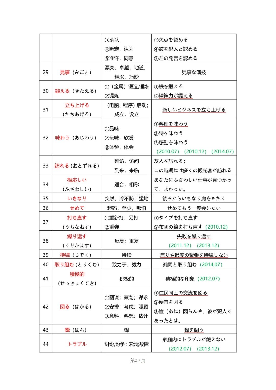 N2真题|JLPT N2历年真题听力词汇总结(1)/可下载 第39张 N2真题|JLPT N2历年真题听力词汇总结(1)/可下载 第39张