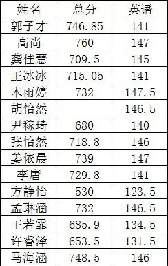 昂立教育|2019本校中考英语统计一览表,英语永远是加分项 第2张