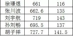 昂立教育|2019本校中考英语统计一览表,英语永远是加分项 第3张