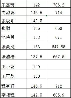 昂立教育|2019本校中考英语统计一览表,英语永远是加分项 第4张