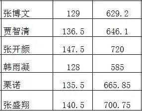 昂立教育|2019本校中考英语统计一览表,英语永远是加分项 第5张