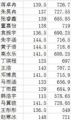 昂立教育|2019本校中考英语统计一览表,英语永远是加分项 第6张