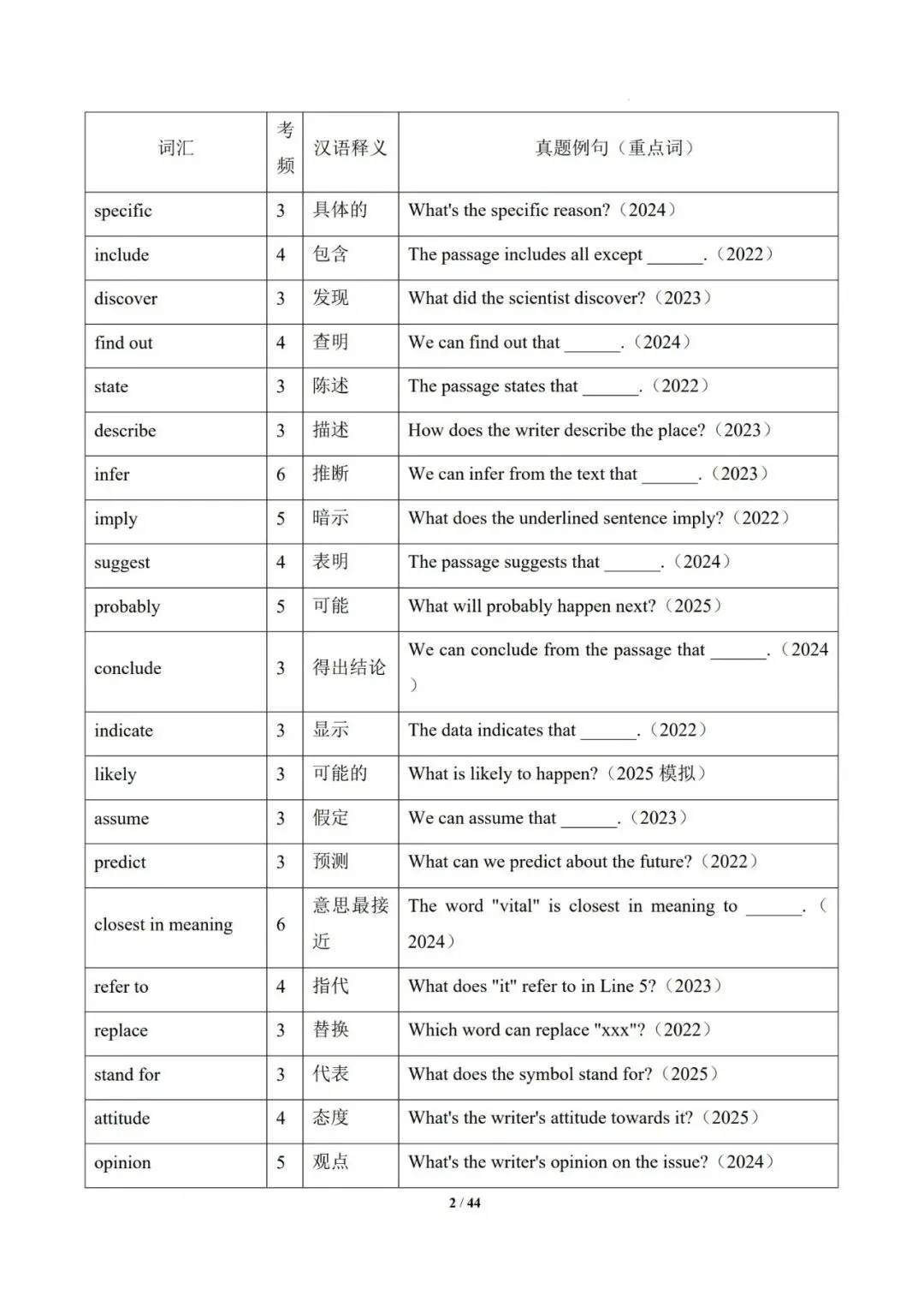 2026中考英语阅读理解高频词汇记忆手册(完整版)(电子版可打印) 第3张