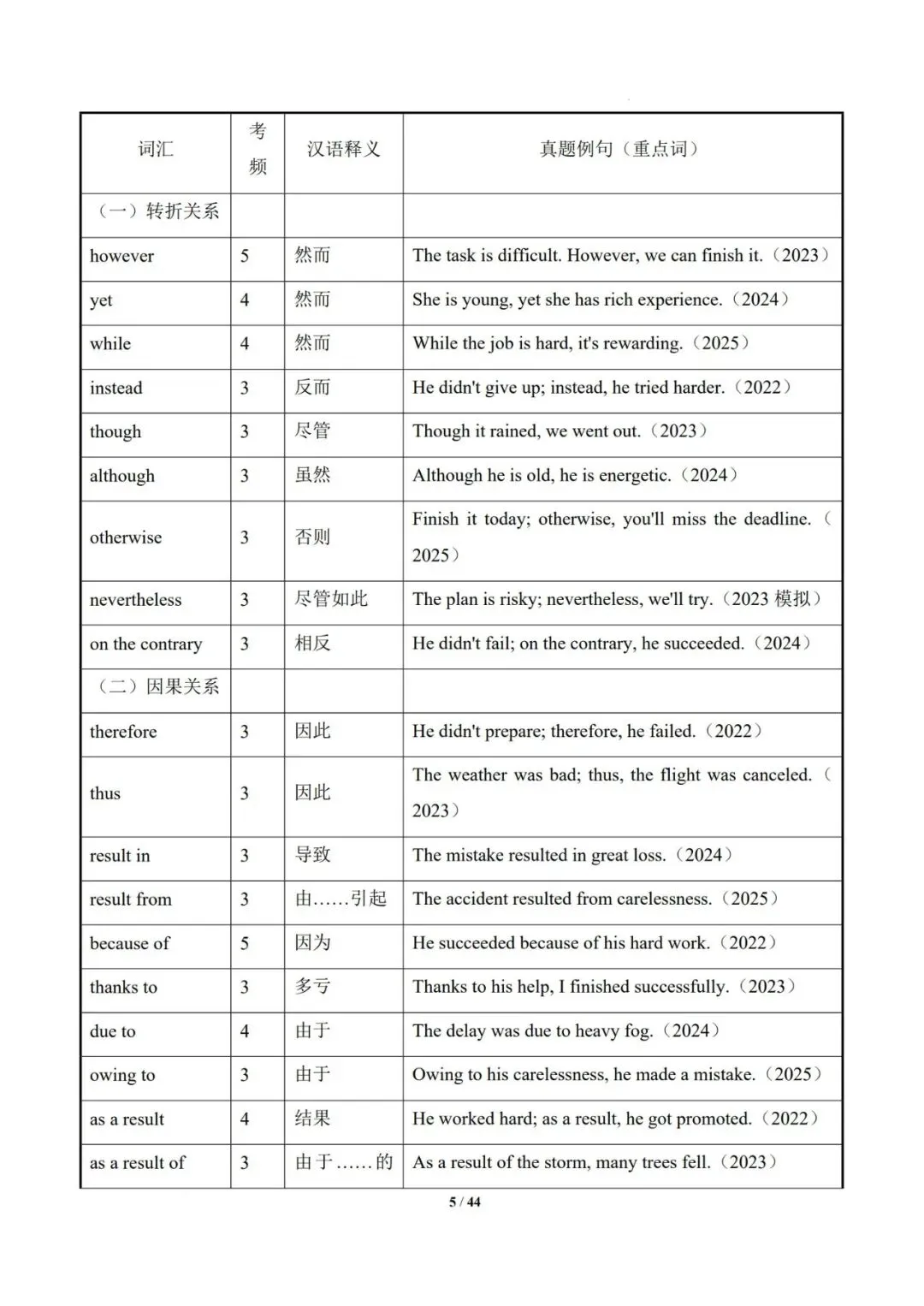 2026中考英语阅读理解高频词汇记忆手册(完整版)(电子版可打印) 第5张