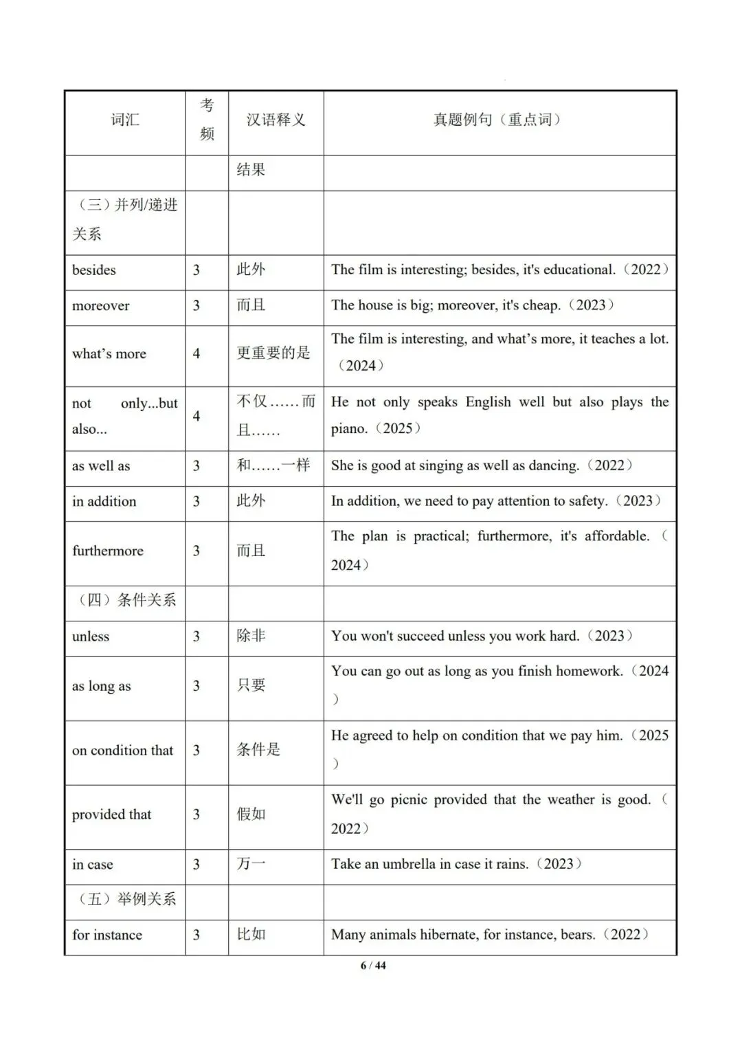 2026中考英语阅读理解高频词汇记忆手册(完整版)(电子版可打印) 第6张