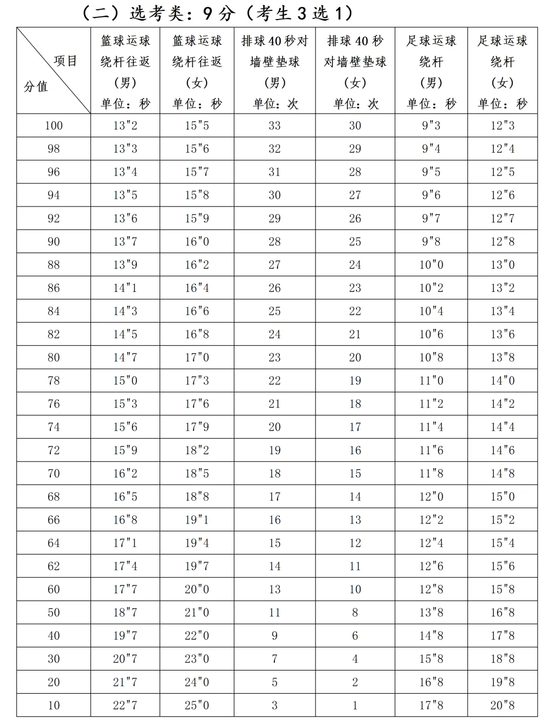 满分!满分!福州体育中考现场直击 第13张