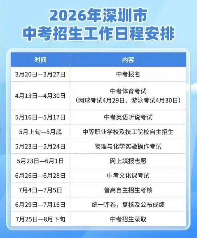 2026中考招生流程 第1张