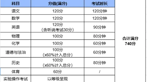 2026初三择校必看:广东 21 市中考总分大全 第5张