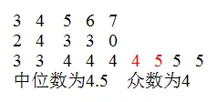 中考数学前沿:选择|填空|解答3*3——代数/几何/概统 第2张