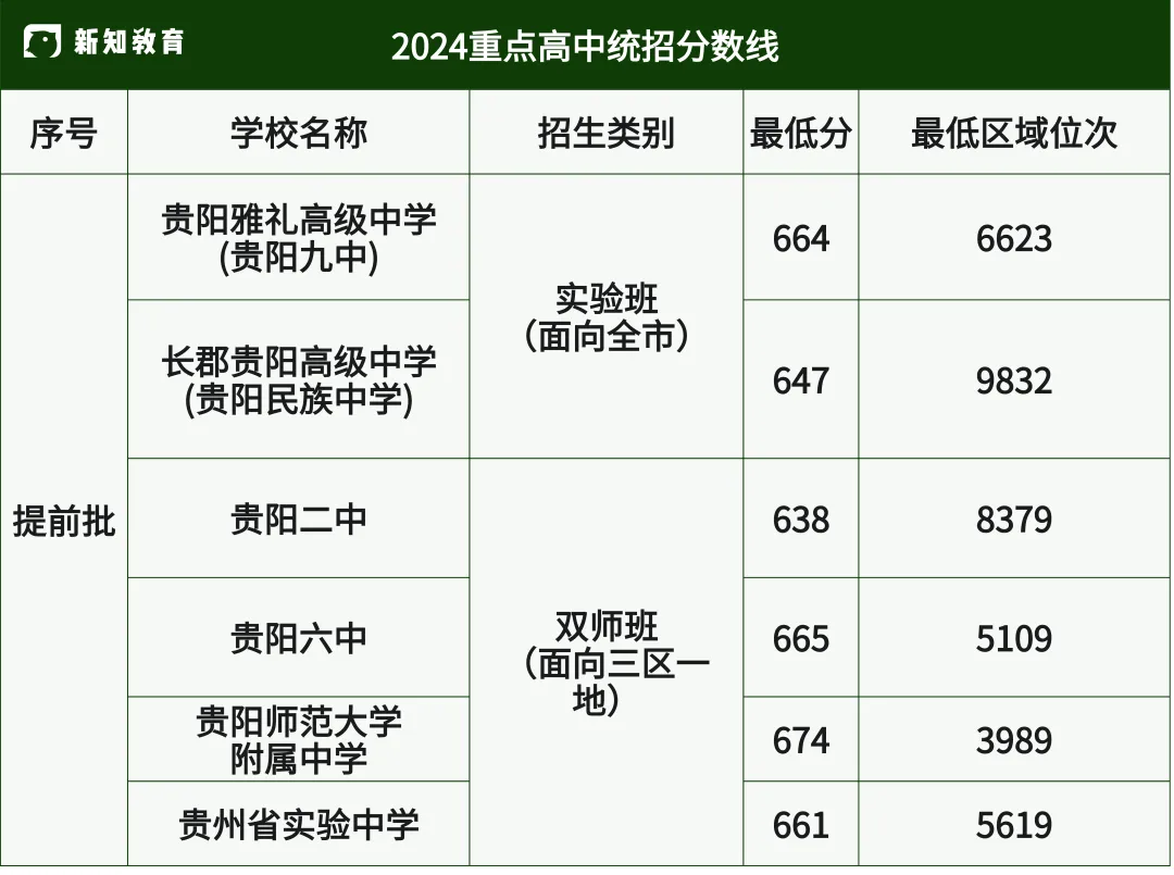 2026中考志愿填报|提前批次需慎重! 第4张