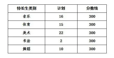 济宁中考历年分数线汇总(2023年-2025年) 第6张