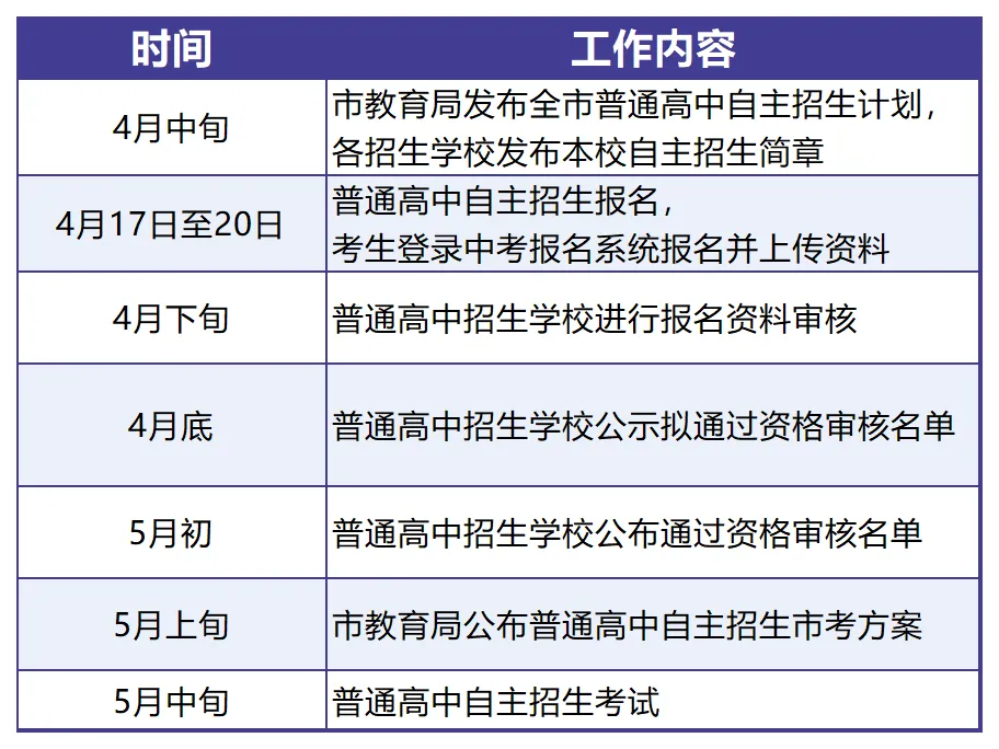 中考必看丨4月17日起开始报名,26年东莞中考自主招生方案来了!-第3张图片-四季读书网