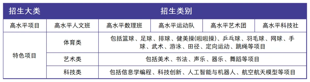 中考必看丨4月17日起开始报名,26年东莞中考自主招生方案来了!-第4张图片-四季读书网
