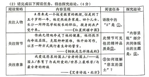 中考复习——名著之爱国情怀与红色革命 第1张