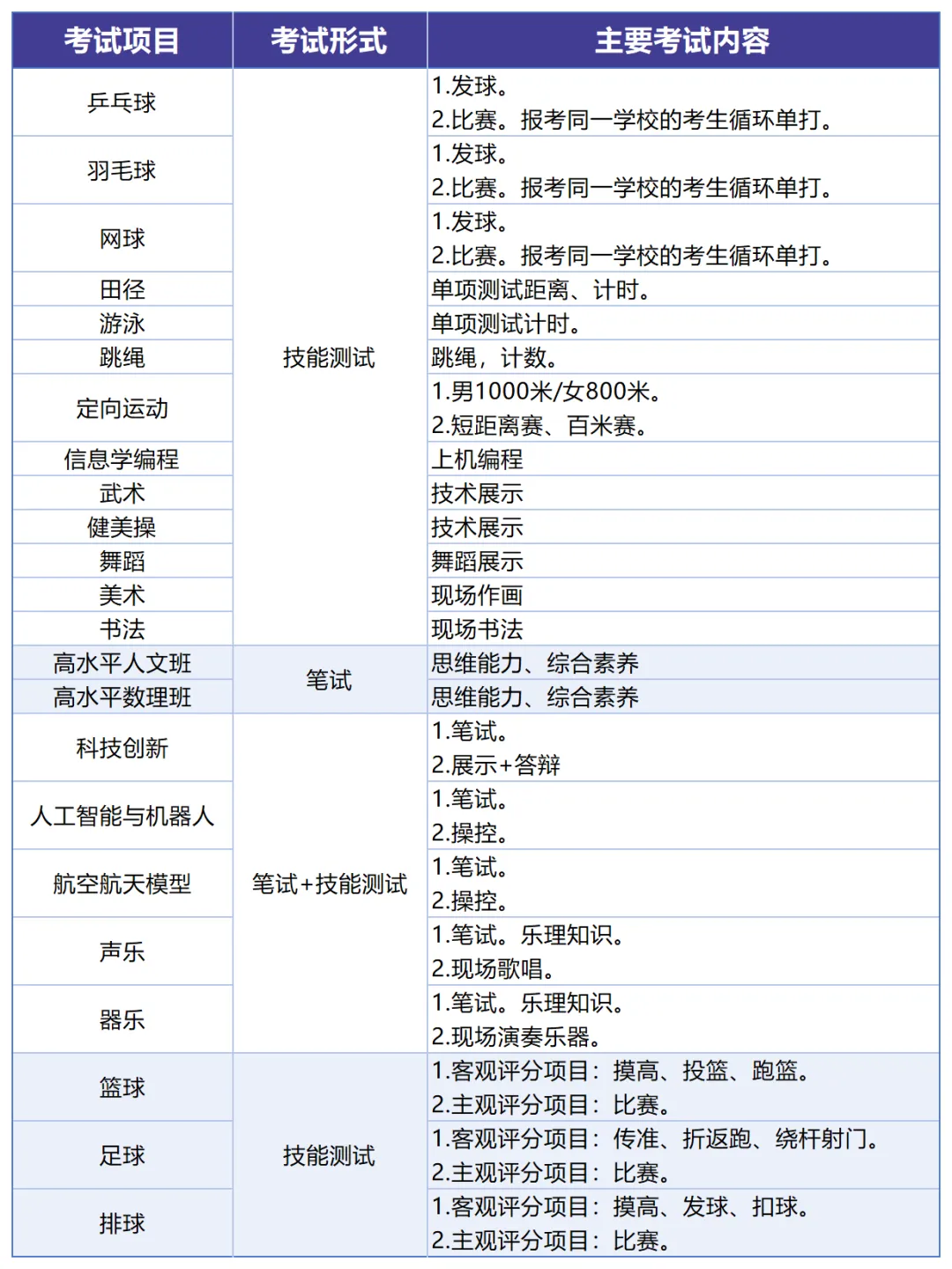 中考必看丨4月17日起开始报名,26年东莞中考自主招生方案来了!-第5张图片-四季读书网