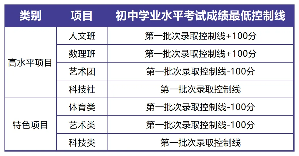 中考必看丨4月17日起开始报名,26年东莞中考自主招生方案来了!-第6张图片-四季读书网
