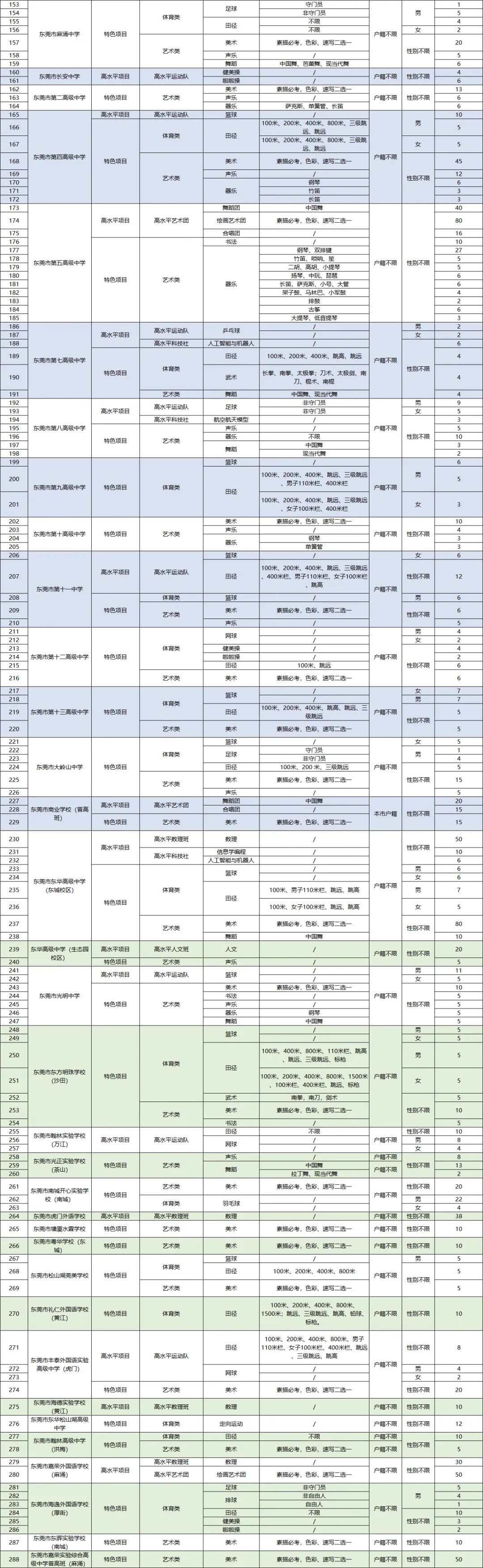 中考必看丨4月17日起开始报名,26年东莞中考自主招生方案来了!-第10张图片-四季读书网