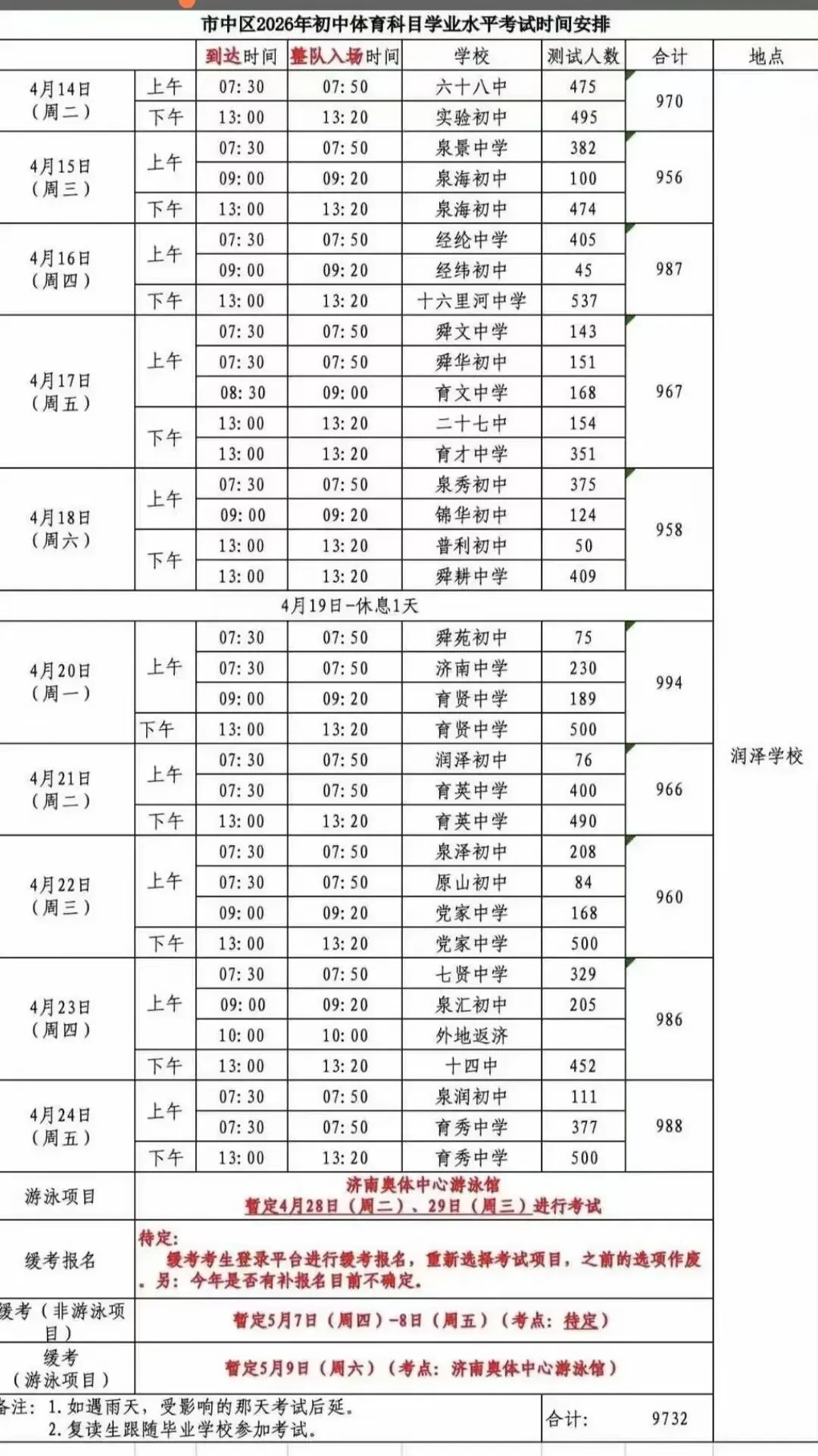 总成绩60分,2026年济南体育中考4月13日开考! 第6张