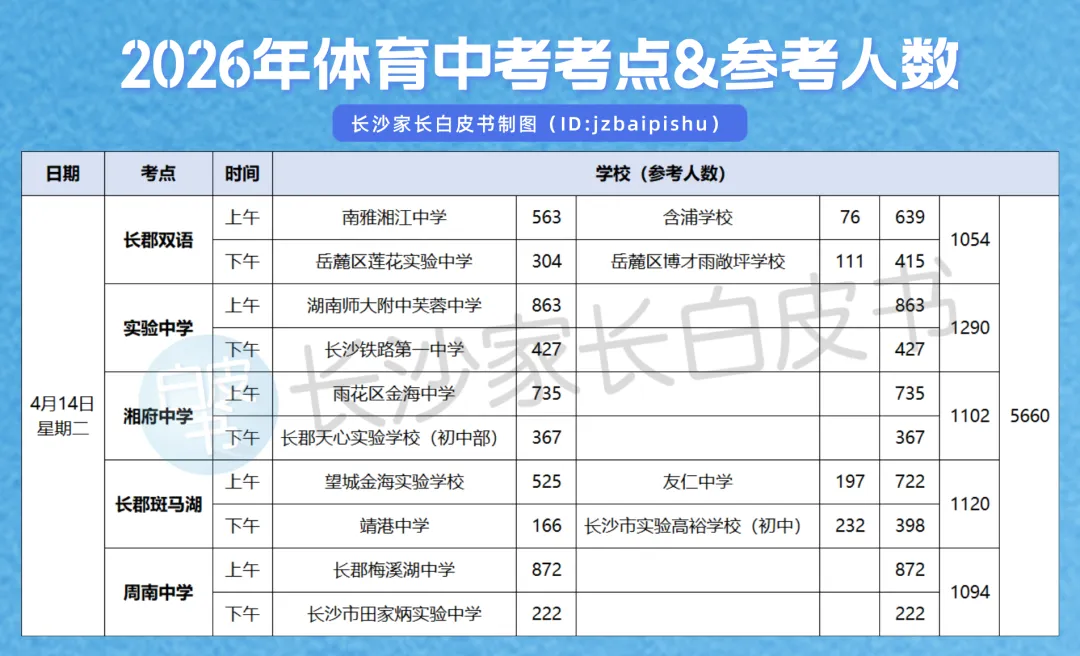 紧急提醒!体育中考摔倒了千万别爬起来!记住这个反常识的保分动作! 第11张