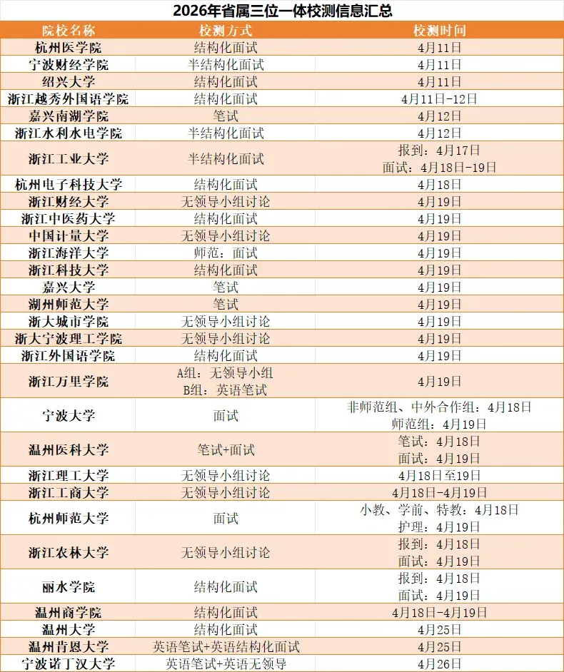 2026年浙江省属三一面试真题汇总(第一弹) 第2张 2026年浙江省属三一面试真题汇总(第一弹) 第2张