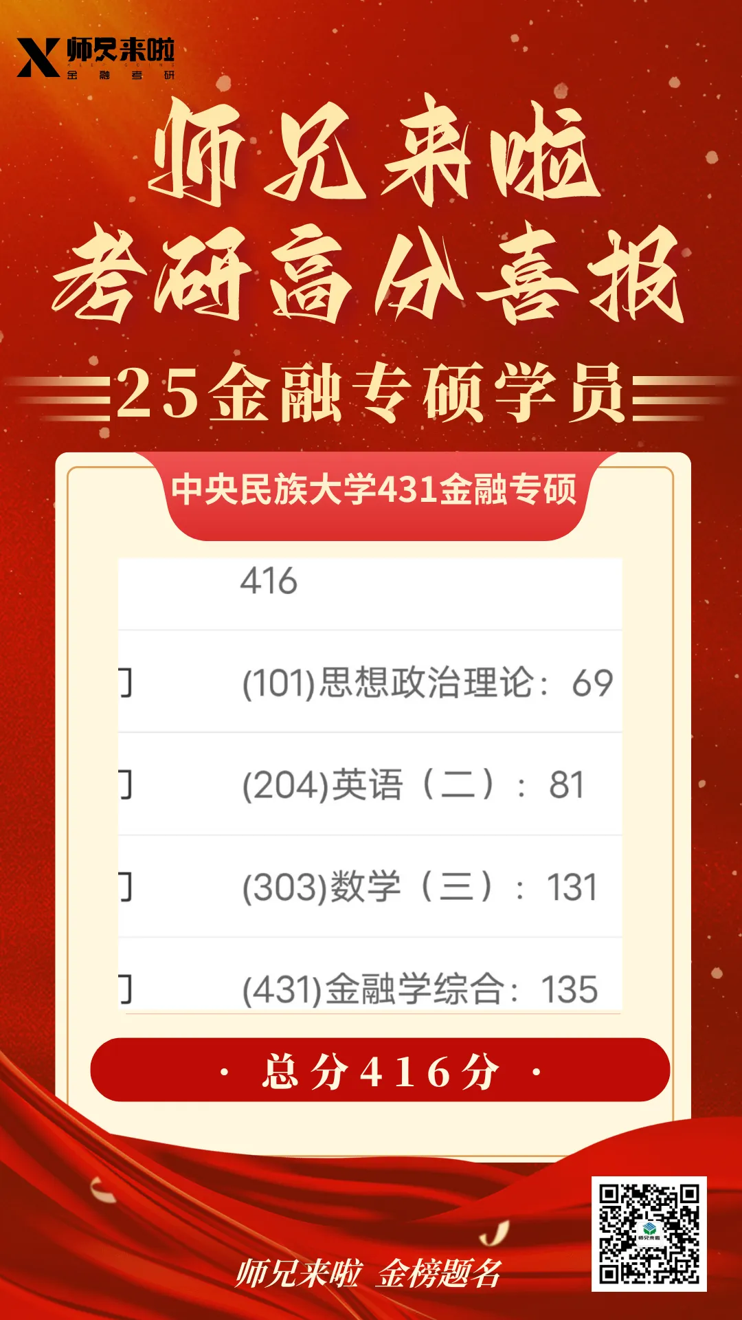四川大学431金融专硕2026届真题&题源解析 第40张