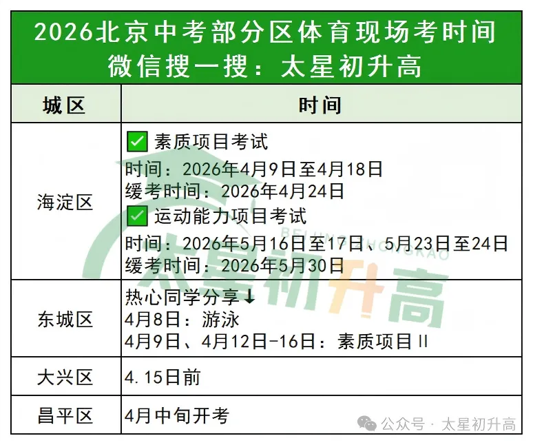 拿满轻轻松松?!2026北京中考体育现场考陆续开考! 第1张 拿满轻轻松松?!2026北京中考体育现场考陆续开考! 第1张