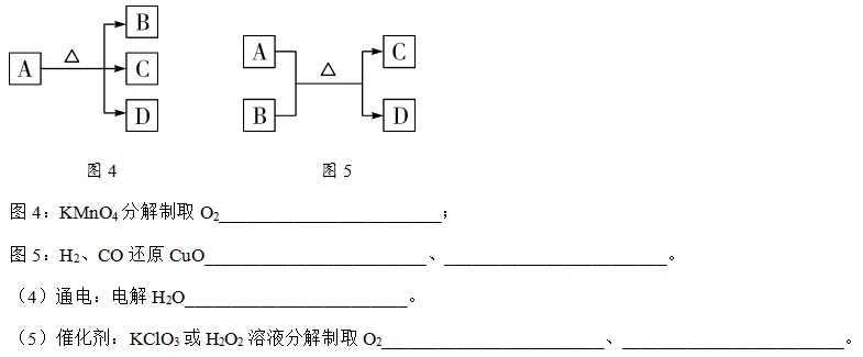 中考复习之《物质的转化与推断》解题思路及突破口(填空版有答案) 第22张 中考复习之《物质的转化与推断》解题思路及突破口(填空版有答案) 第22张