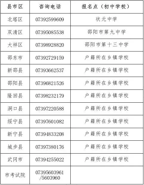 转告周知:在外地就读返邵参加中考的注意了 第4张