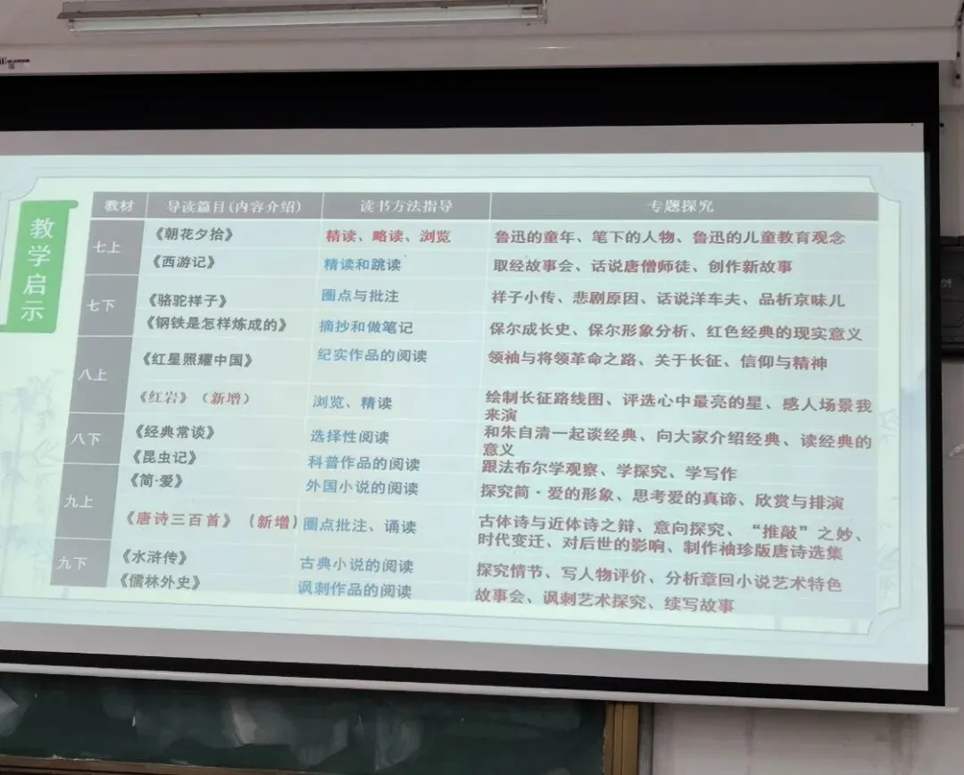 2026年中考备考教学研讨会|精准把脉中考方向 凝心聚力科学备考 第11张 2026年中考备考教学研讨会|精准把脉中考方向 凝心聚力科学备考 第11张