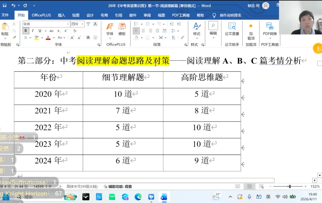 终于把孩子的英语阅读讲透了!中考登顶计划之 “阅读提分篇” 精彩回顾 第20张