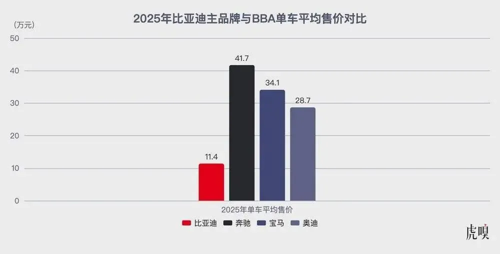 王传福答了17年的试卷,“9系”只是答案之一 第11张