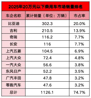 王传福答了17年的试卷,“9系”只是答案之一 第18张