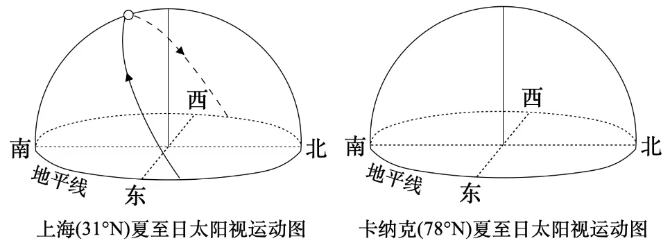 冲刺提分真题练——考点09气压带和风带(原卷版) 第11张