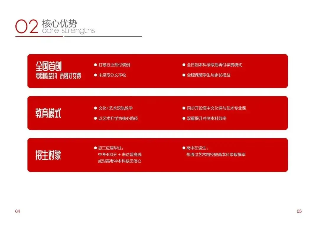 中考350+也能冲本科?成都这所艺术高中,零学费入学,录取才交费! 第4张 中考350+也能冲本科?成都这所艺术高中,零学费入学,录取才交费! 第4张