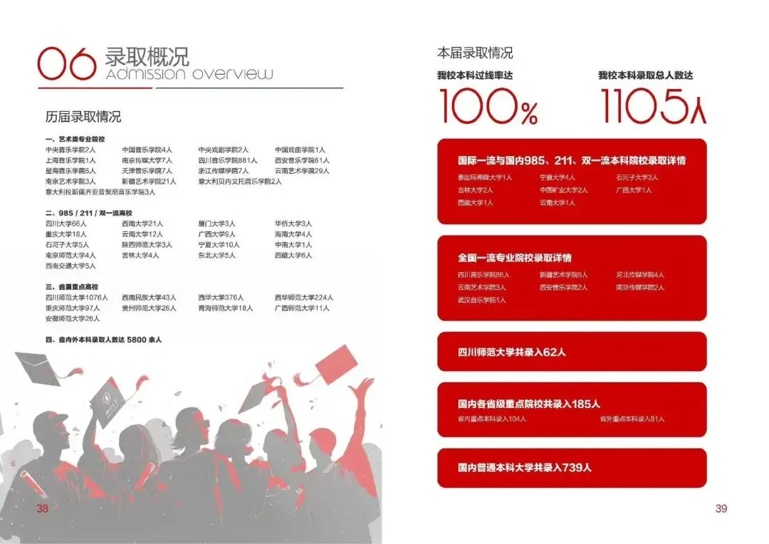 中考350+也能冲本科?成都这所艺术高中,零学费入学,录取才交费! 第21张 中考350+也能冲本科?成都这所艺术高中,零学费入学,录取才交费! 第21张