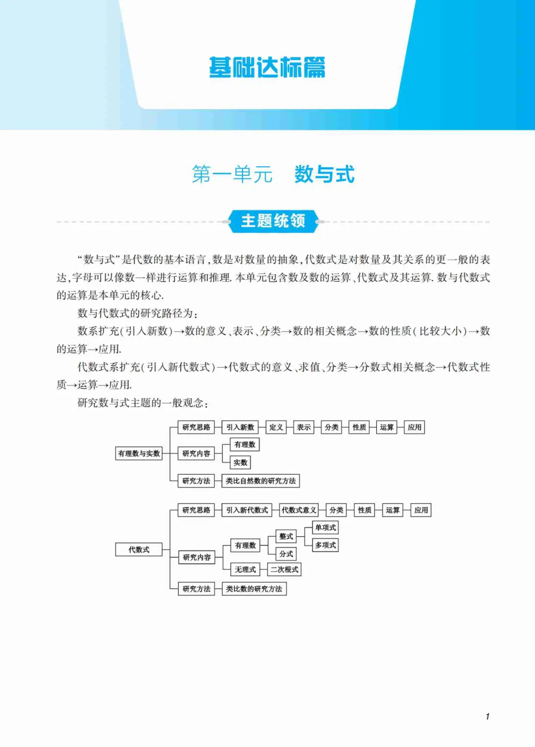 【26春】初中全科目《中考复习指导》中考复习必备,精品试题分类(语文/数学/英语/物理/化学/地理/生物/历史/道法)| 可下载打印 第3张