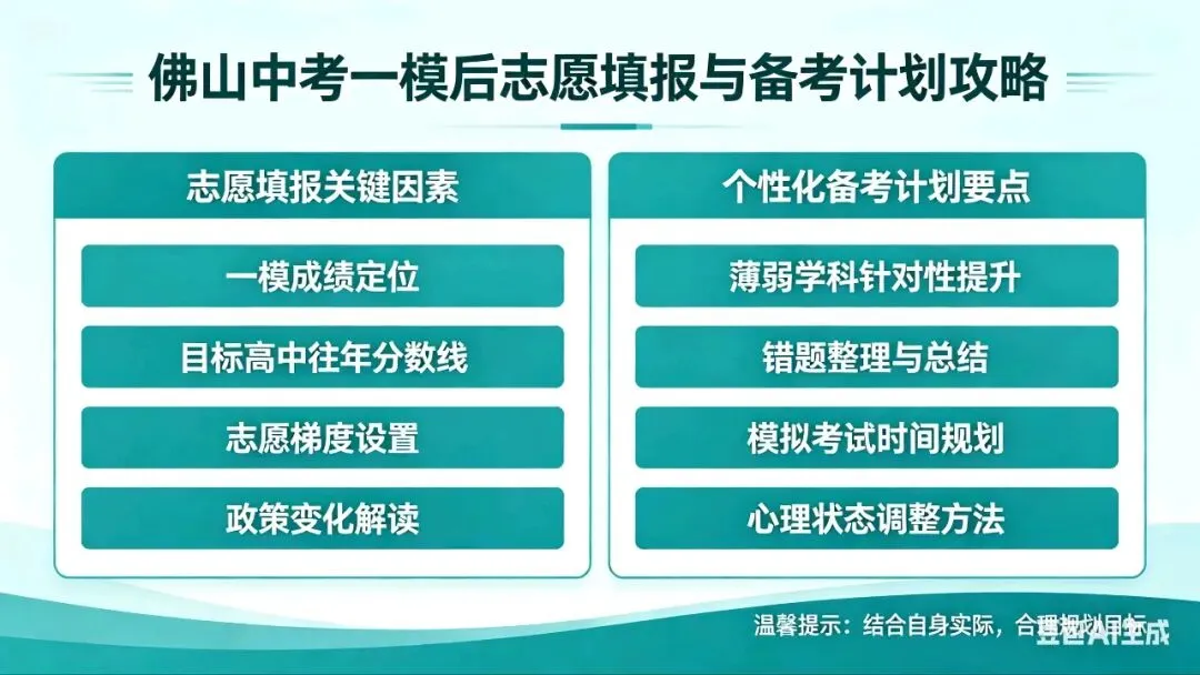 根据佛山(顺德区)中考一模如何填报志愿与制定个性化的备考计划,关键在于这几个方面要做好. 第1张