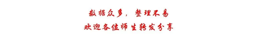 路虽远,终抵达 | 2026年宜春市高三模拟考试(二模)成绩分析已出! 第4张