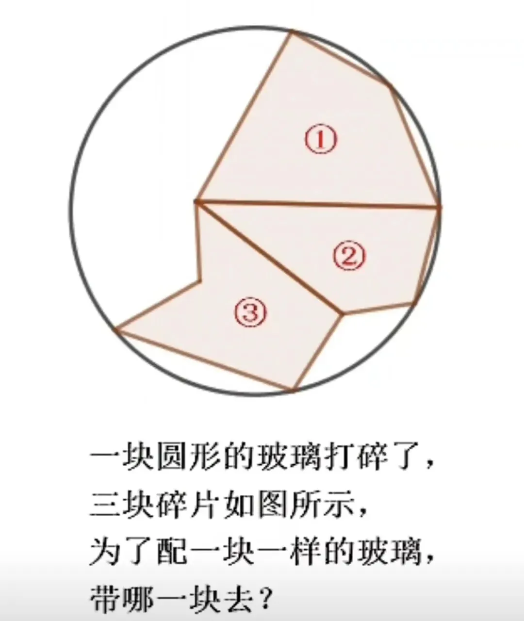 可以作为一道不错的创新中考数学试题 第1张 可以作为一道不错的创新中考数学试题 第1张
