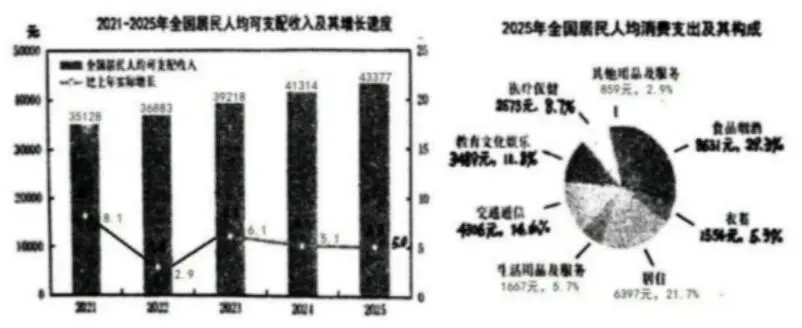 2026年中考道德与法治模拟试题(二十一)及参考答案(郑州枫杨外国语 满分:70分  时间:60分钟) 第1张