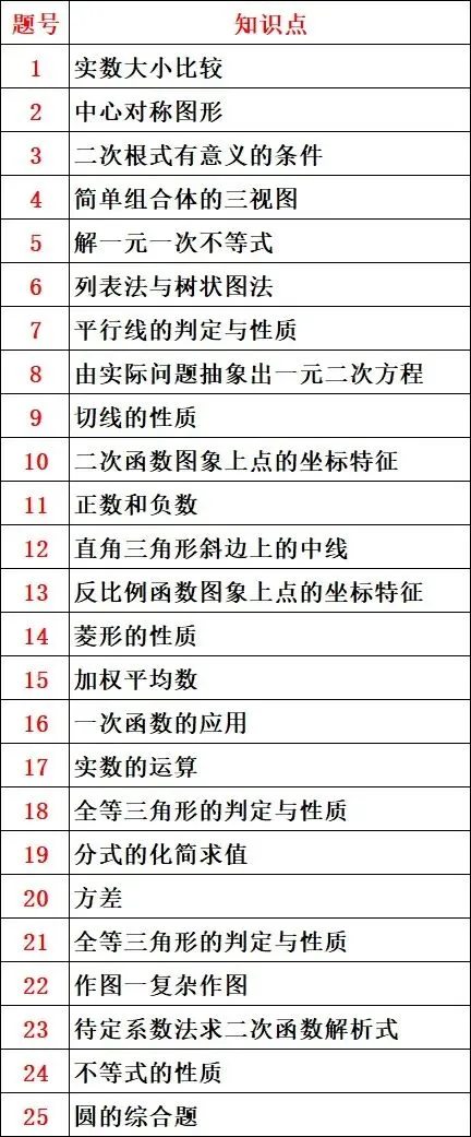 2025年福建省中考数学试卷 第26张