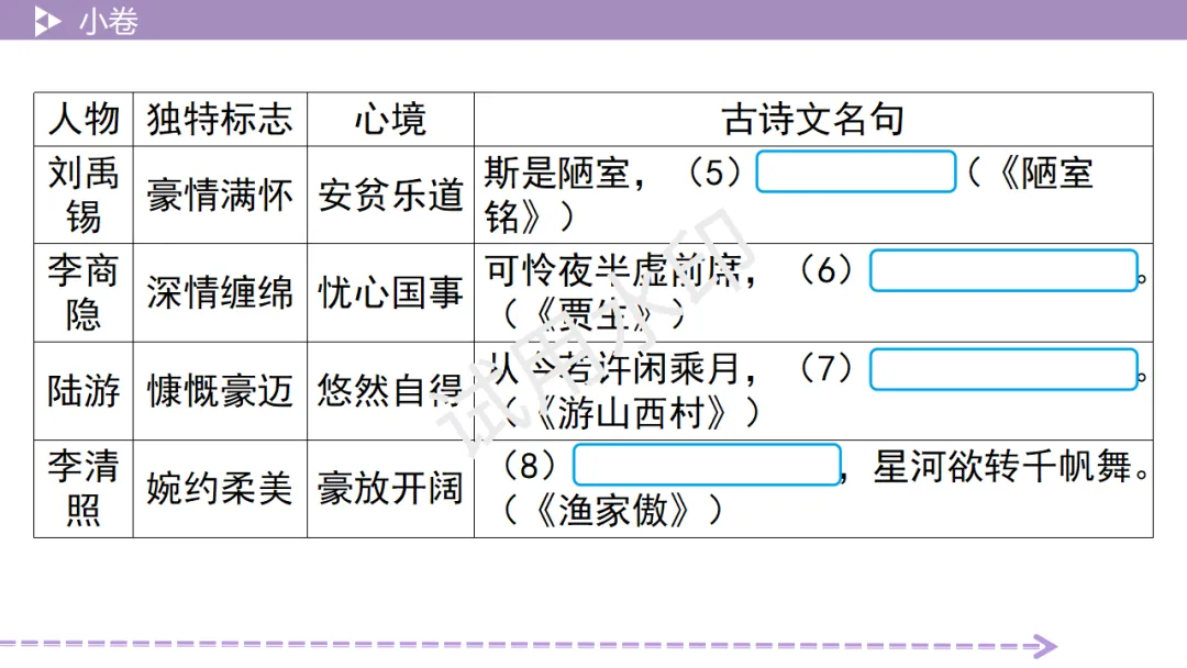 《2026中考总复习精华版》【基础小卷】8 书香润心田(图画配文) 第11张