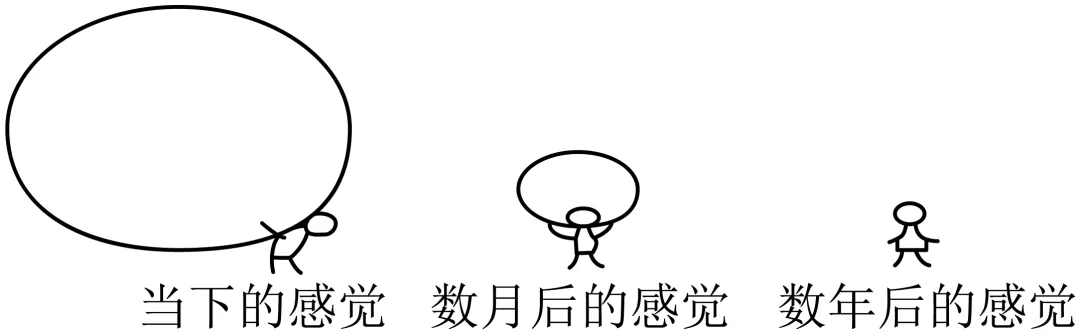 2026年高考模拟试卷1629(河南部分校高二下学期阶段练习(一)) 第3张