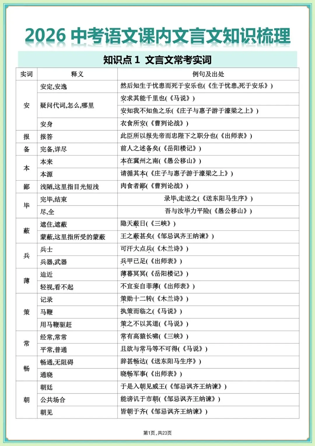 中考必刷|2026中考语文课内文言文知识梳理(全是高频考点)收藏学习,完整版可下载打印! 第4张 中考必刷|2026中考语文课内文言文知识梳理(全是高频考点)收藏学习,完整版可下载打印! 第4张