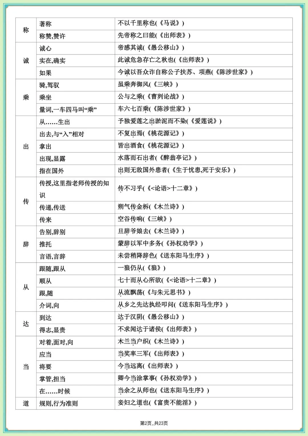 中考必刷|2026中考语文课内文言文知识梳理(全是高频考点)收藏学习,完整版可下载打印! 第5张 中考必刷|2026中考语文课内文言文知识梳理(全是高频考点)收藏学习,完整版可下载打印! 第5张